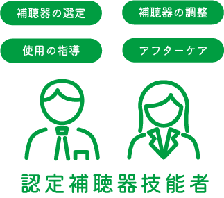 認定補聴器技能者の説明図